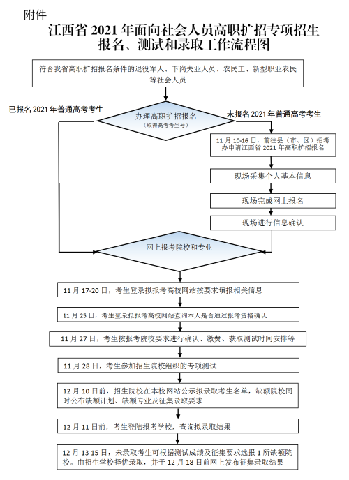 赣教考字〔2021〕23号_13.png