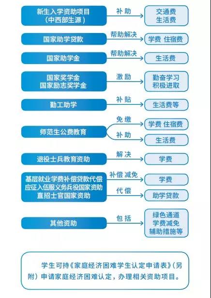 资助.jpg