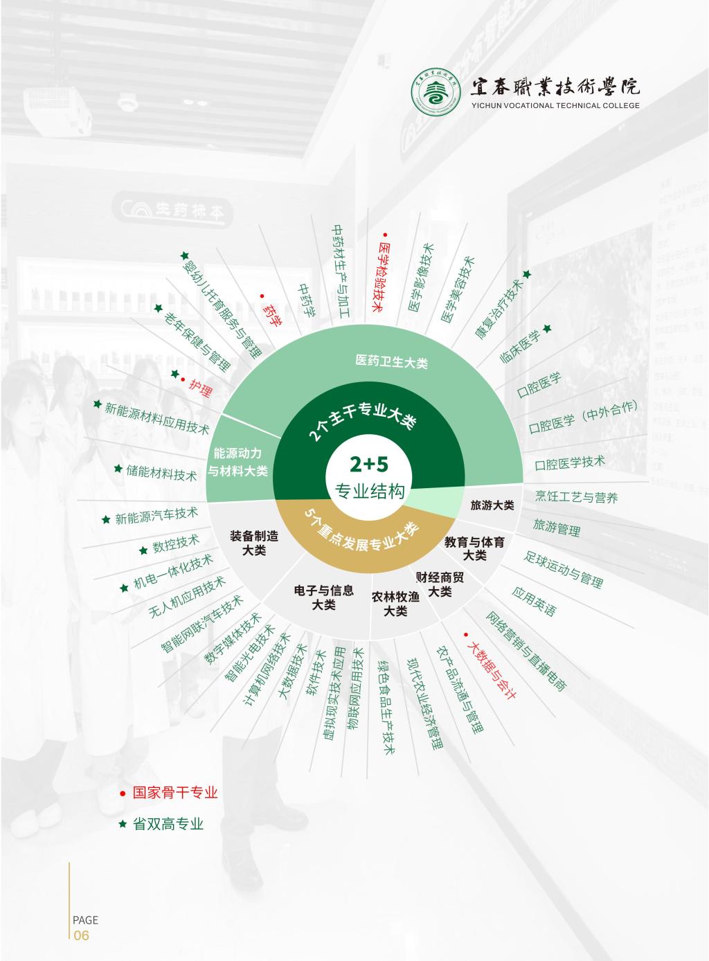 2026年宜春职业技术学院招生简章（统招）