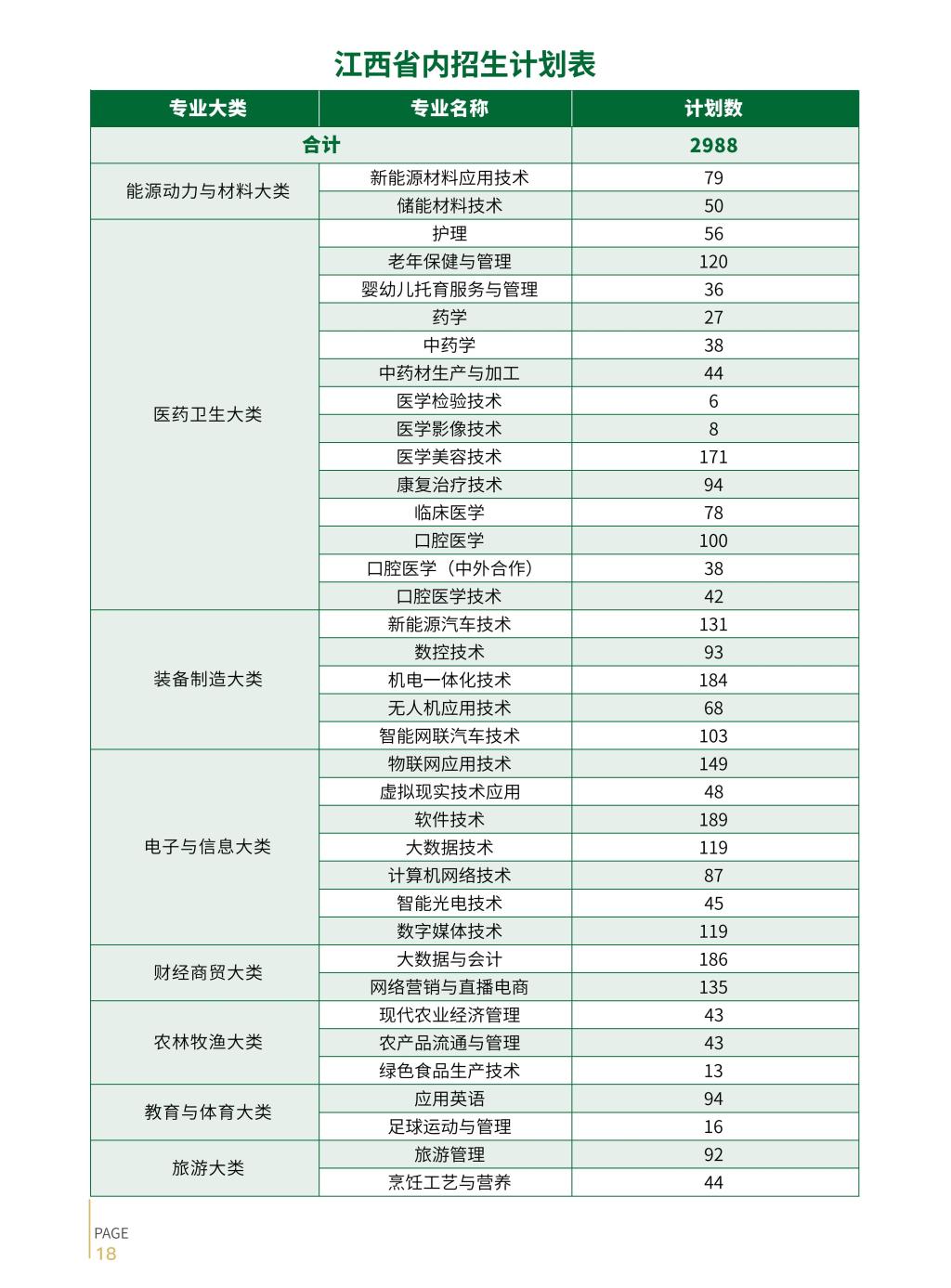 2026年宜春职业技术学院招生简章（统招）