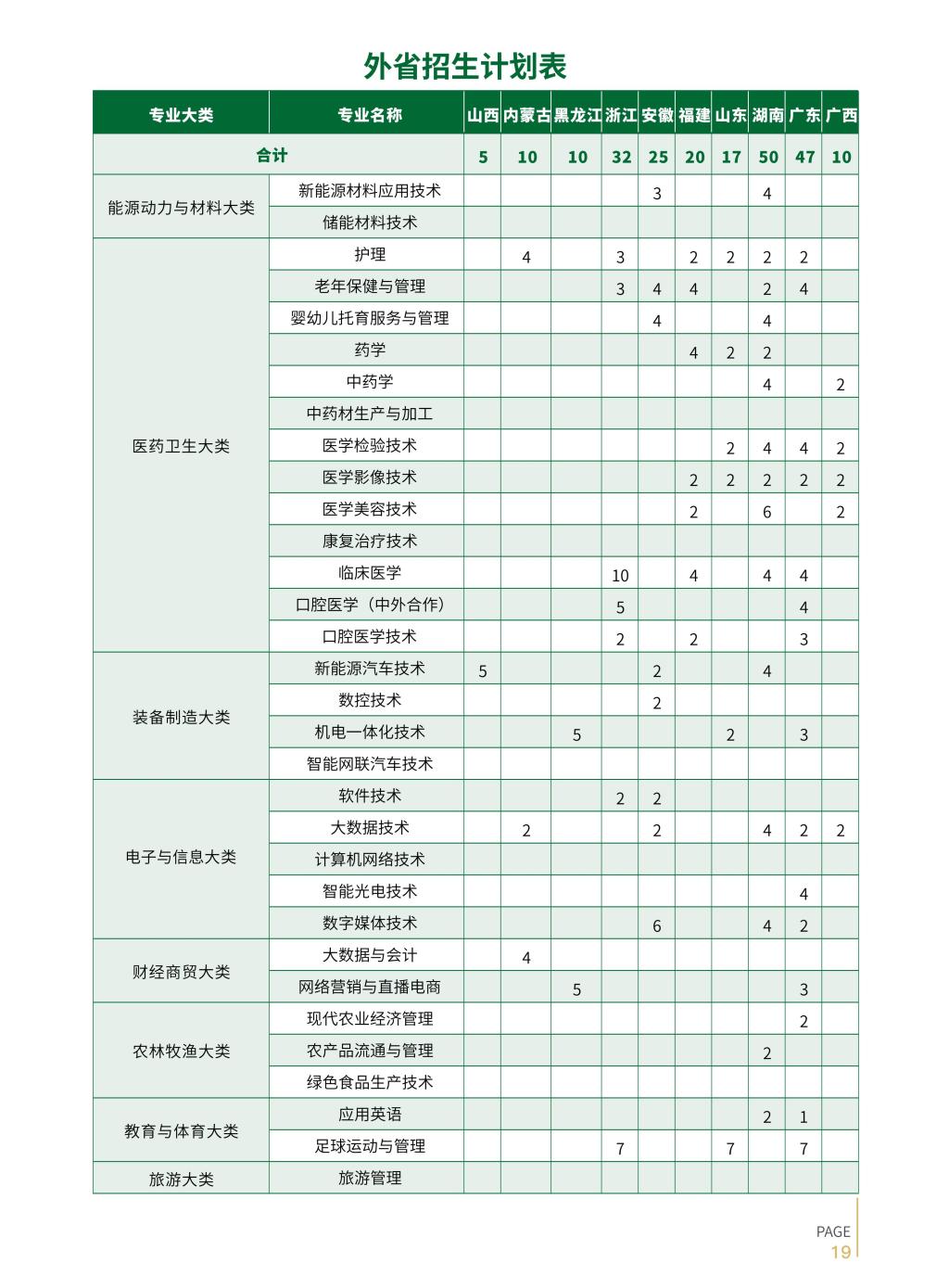 2026年宜春职业技术学院招生简章（统招）