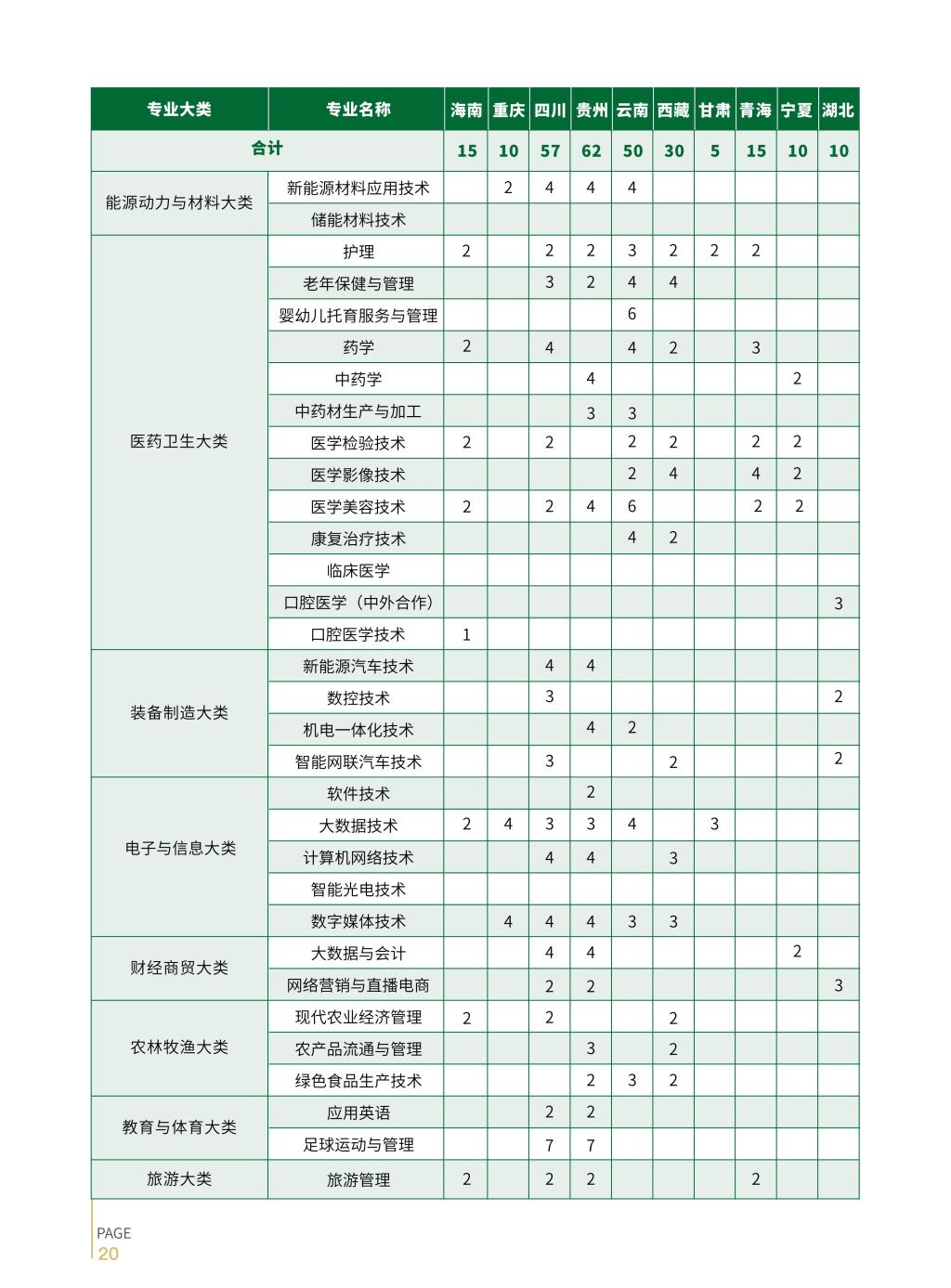 2026年宜春职业技术学院招生简章（统招）