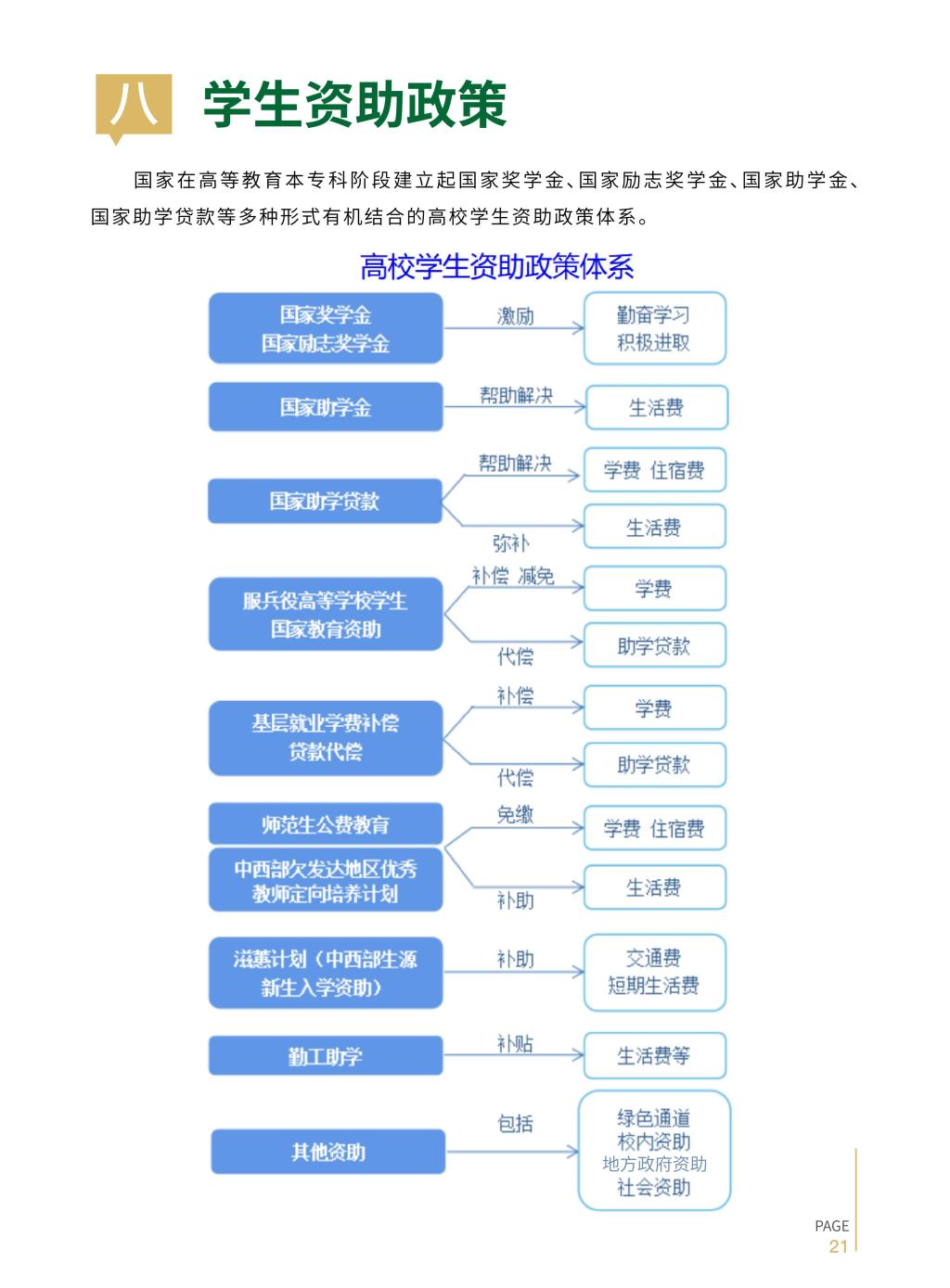 2026年宜春职业技术学院招生简章（统招）